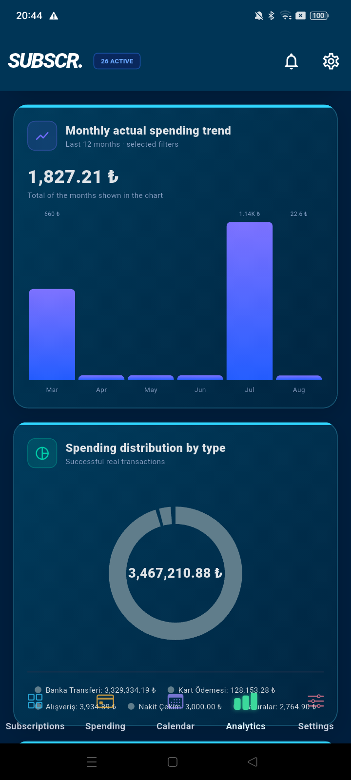SUBSCR. analytics screen with monthly spending trend and type distribution charts