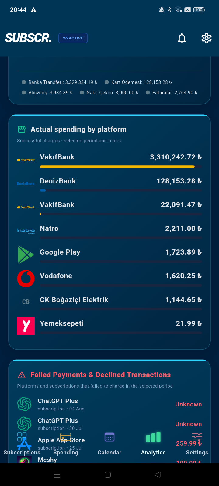 Platform spending list and failed payment details in SUBSCR.